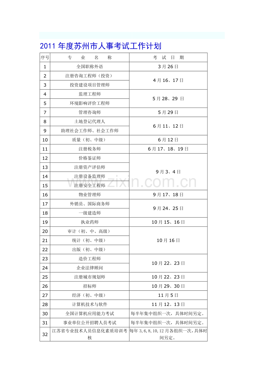 2011年度苏州市人事考试工作计划.doc_第1页