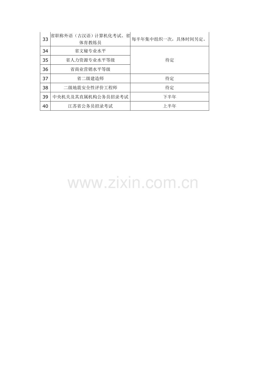 2011年度苏州市人事考试工作计划.doc_第2页