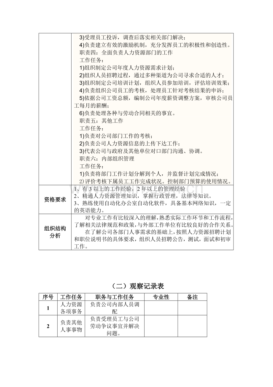 人力资源经理工作分析报告.doc_第2页