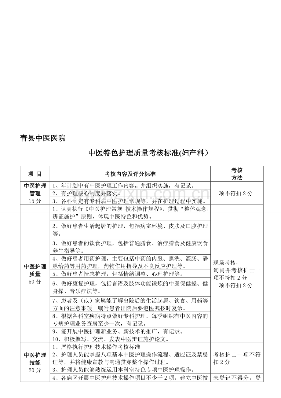 妇产科中医护理特色质量考核标2准.doc_第1页