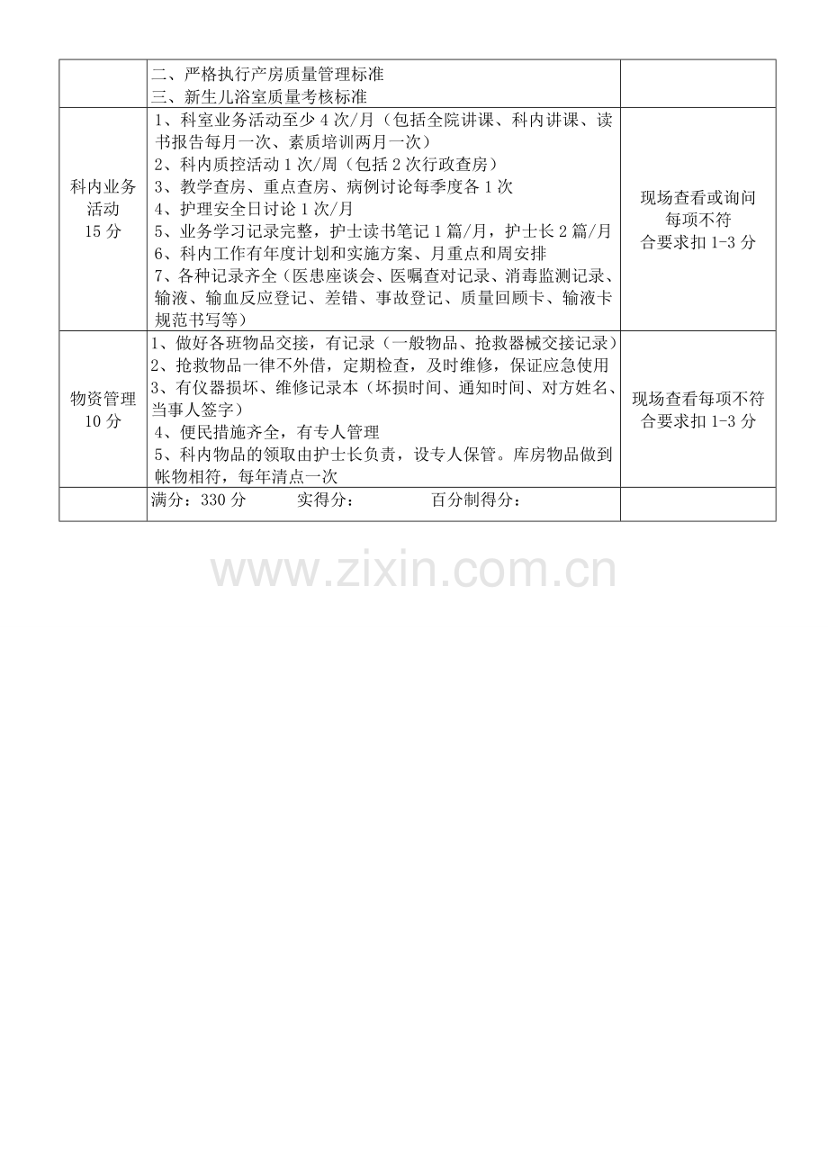 妇产科中医护理特色质量考核标2准.doc_第3页