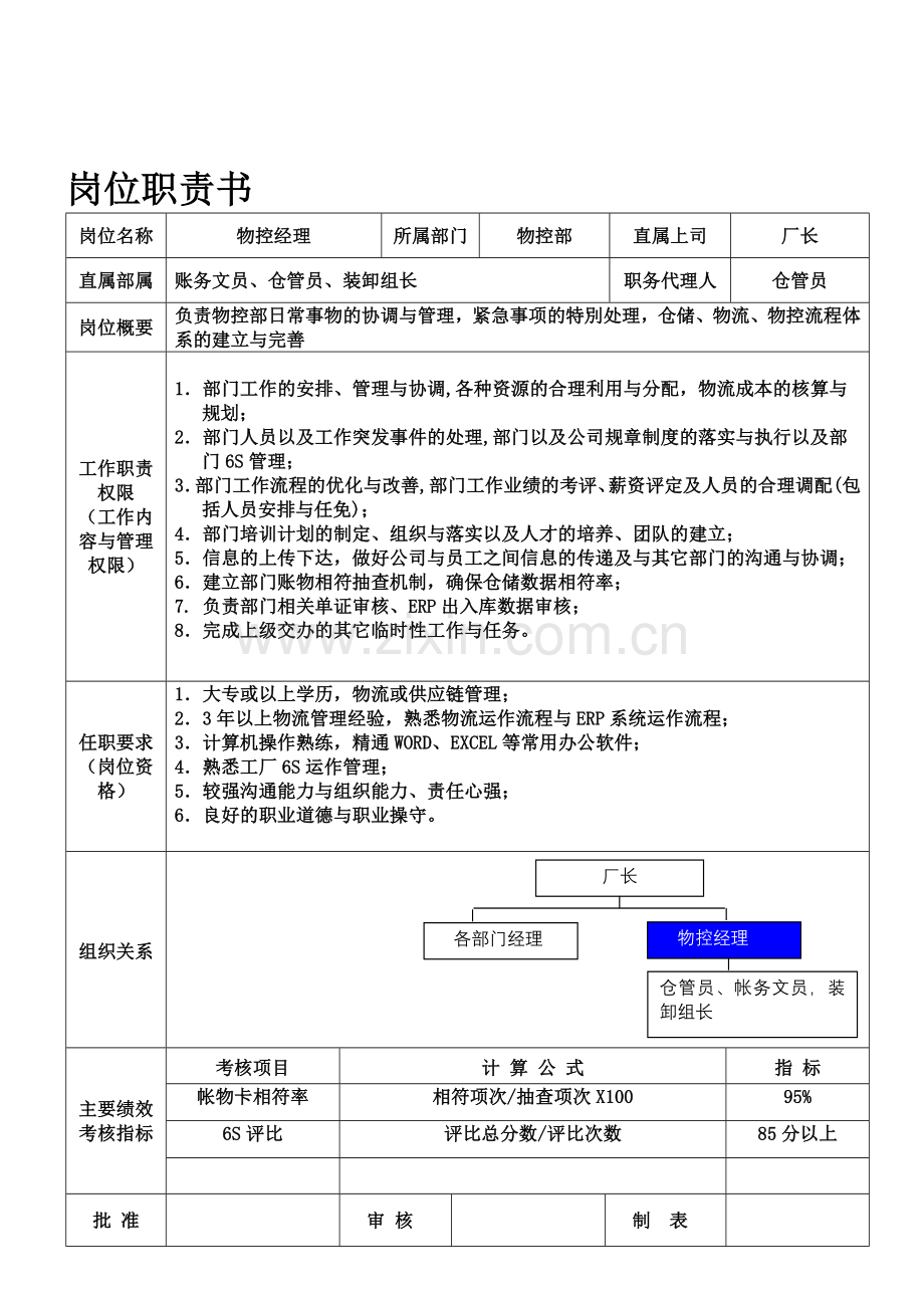 08物控部岗位职责.doc_第1页