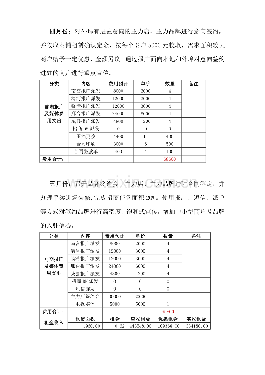 2013年度招商计划及费用预算.doc_第2页