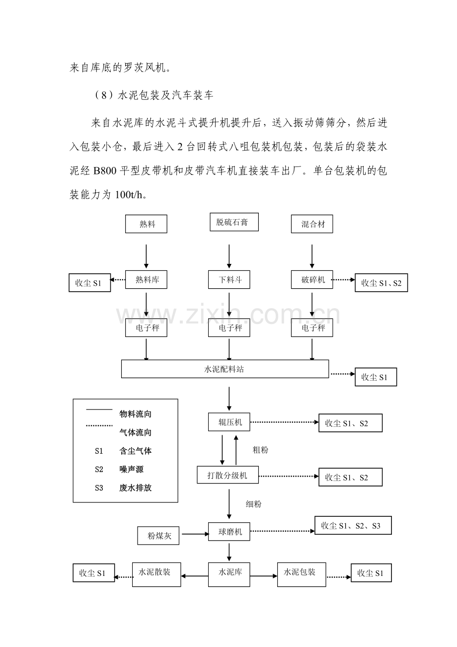 水泥粉磨生产线生产工艺流程简介.doc_第3页