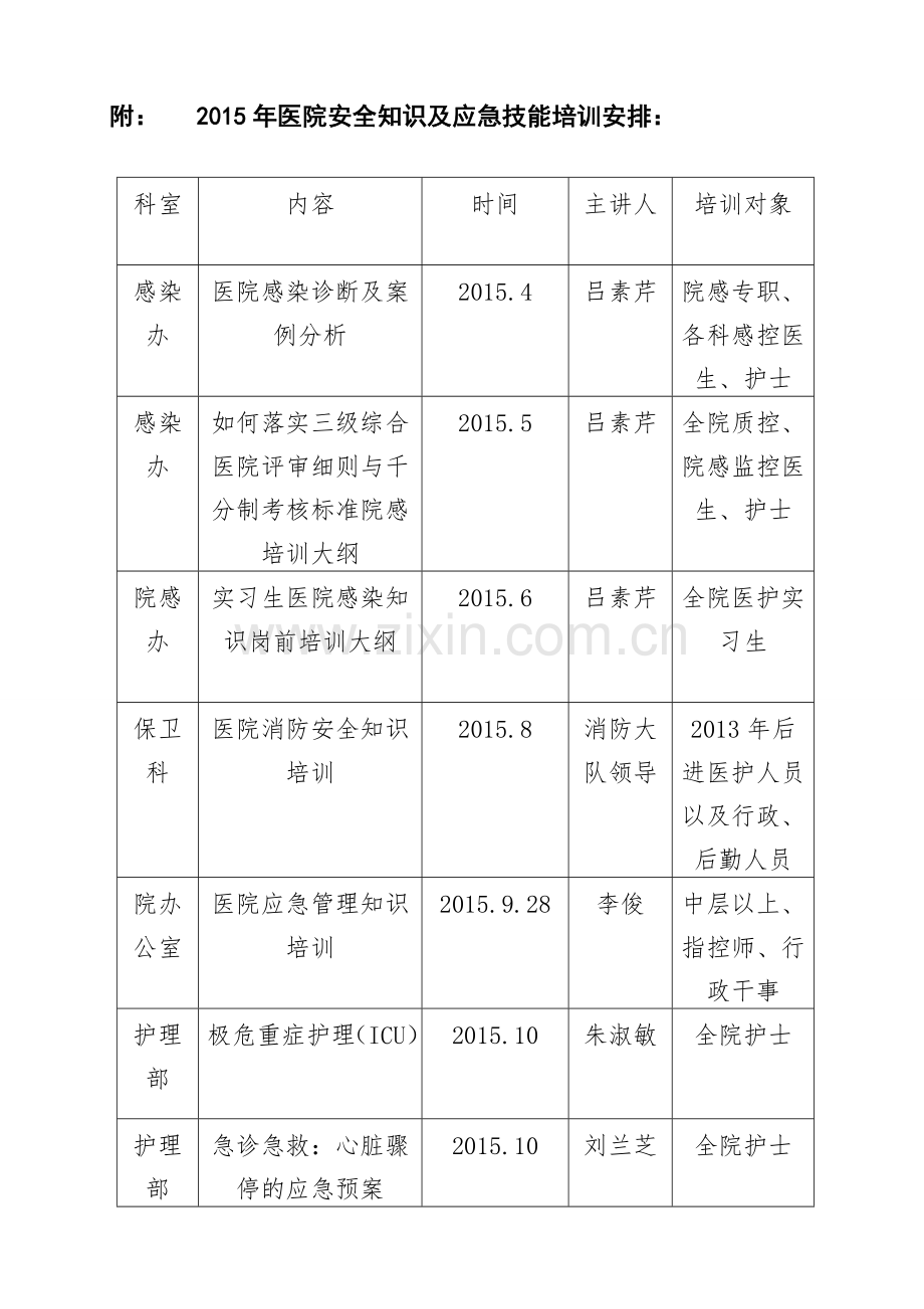 2015年安全知识及应急技能培训及考核计划.doc_第2页