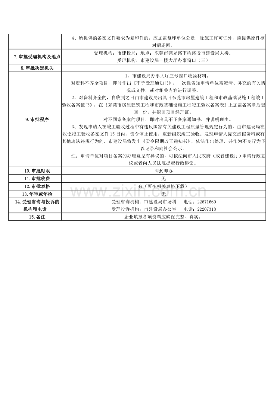 东莞市房屋建筑工程和市政基础设施工程竣工验收备案指南.doc_第3页