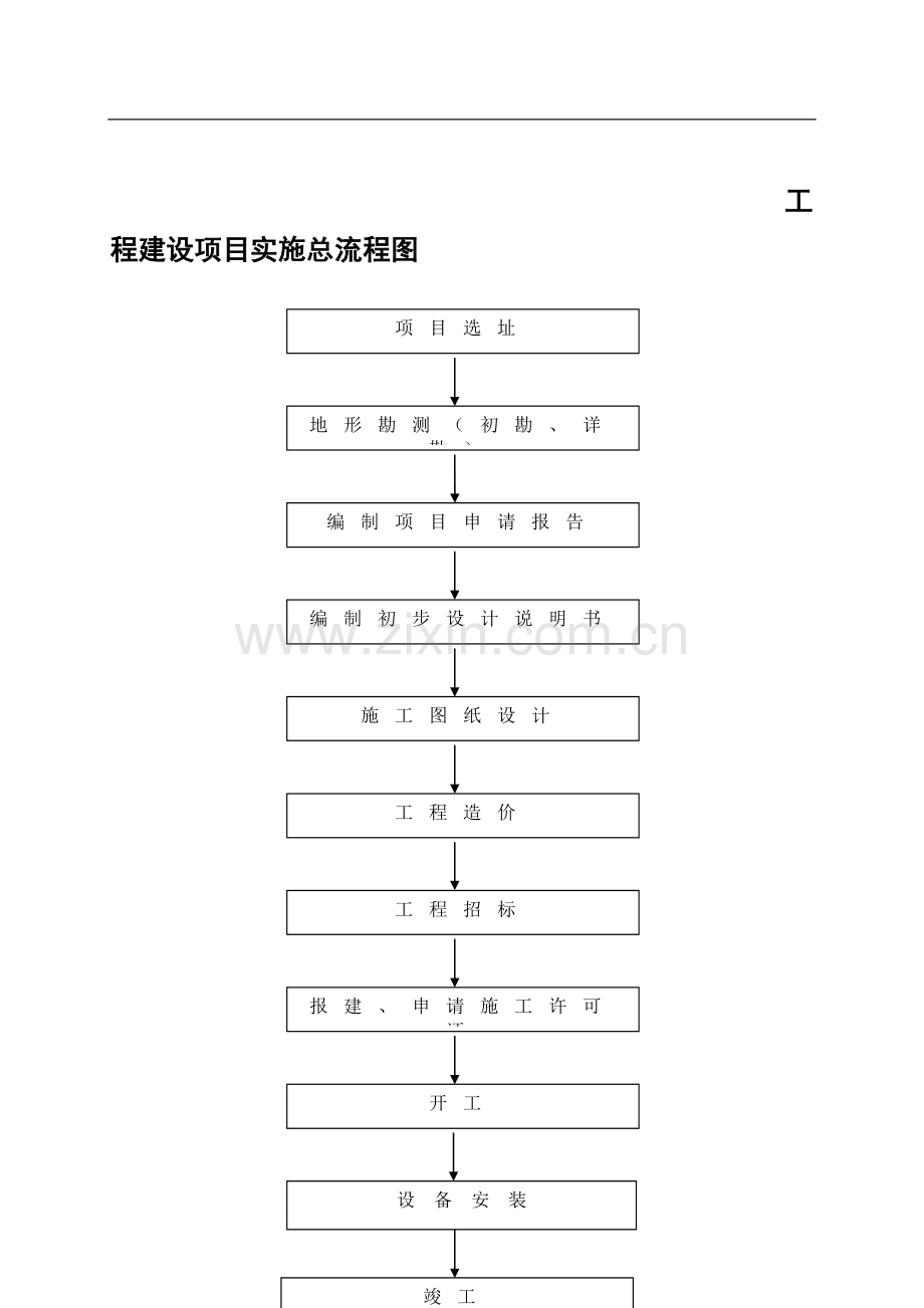 工程建设项目实施总流程图.doc_第1页