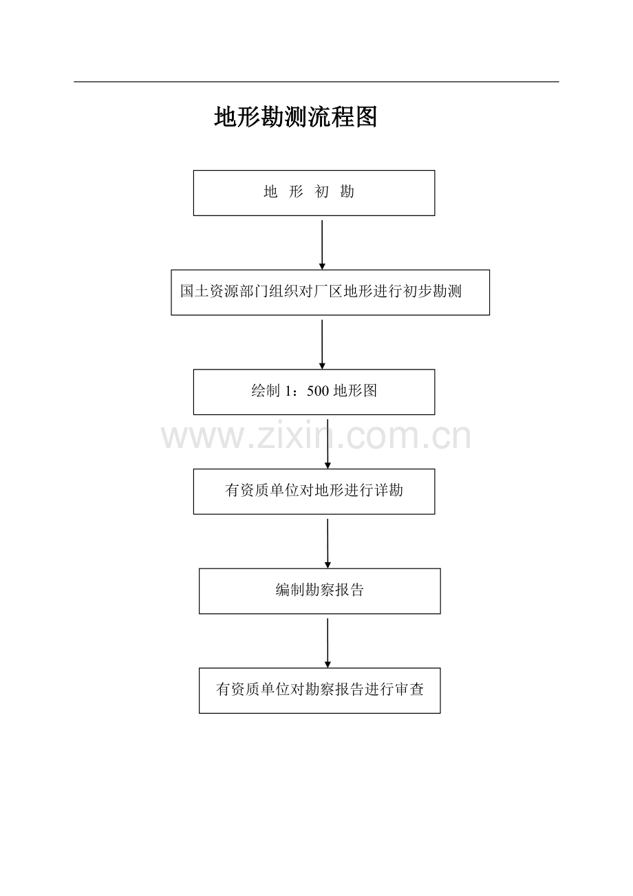 工程建设项目实施总流程图.doc_第3页