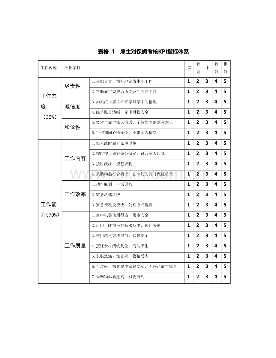 家政服务公司保姆KPI绩效考核设计.doc_第3页