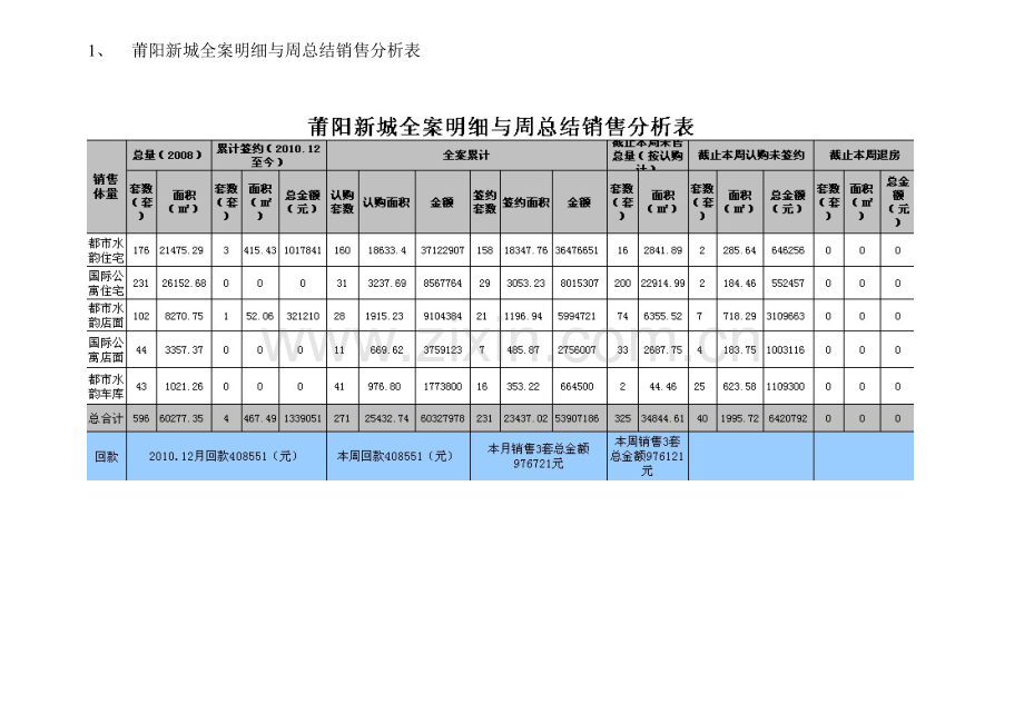 2010年度工作总结及2011年工作计划.doc_第3页