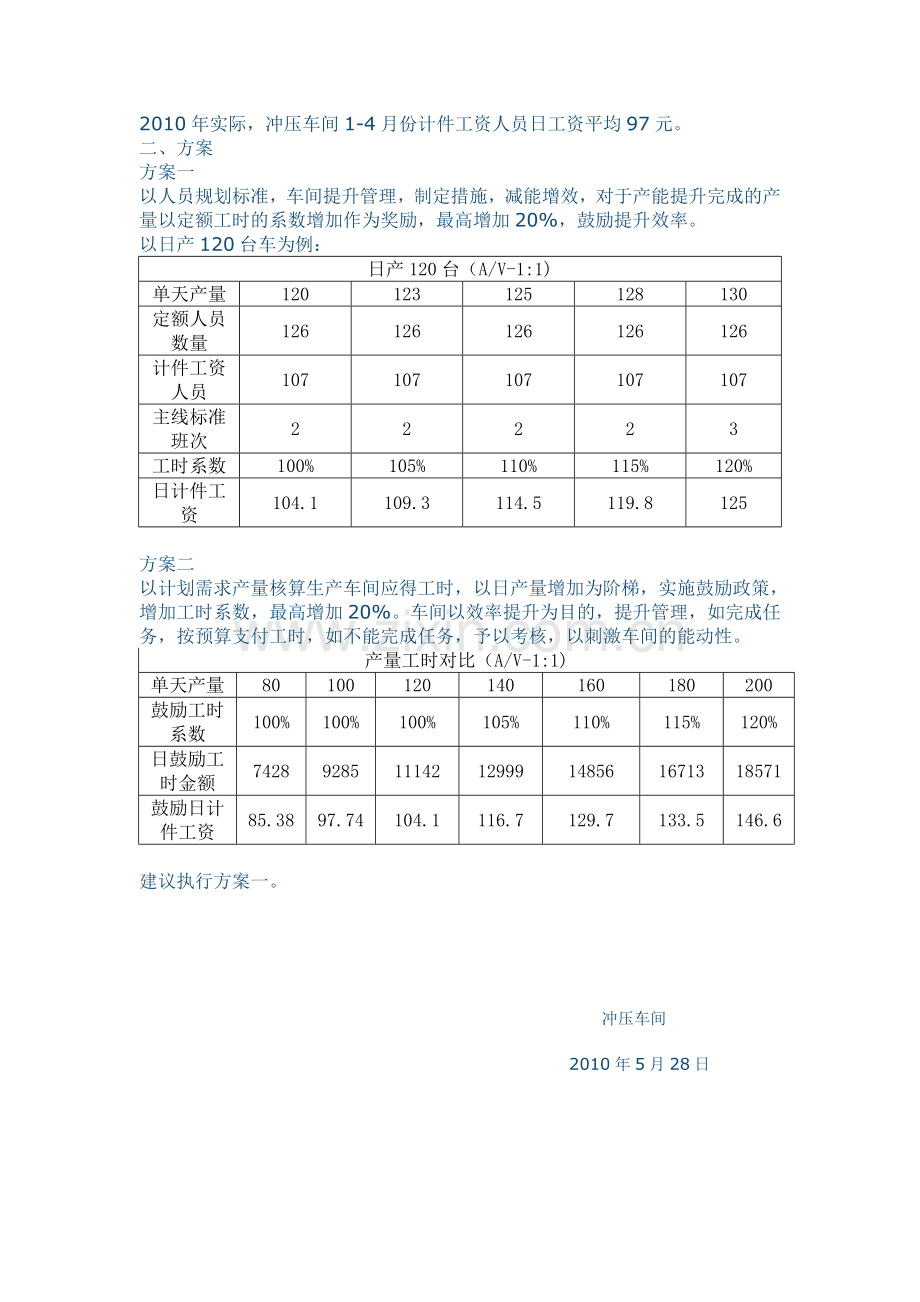 生产效率提升鼓励方案-文档.doc_第2页