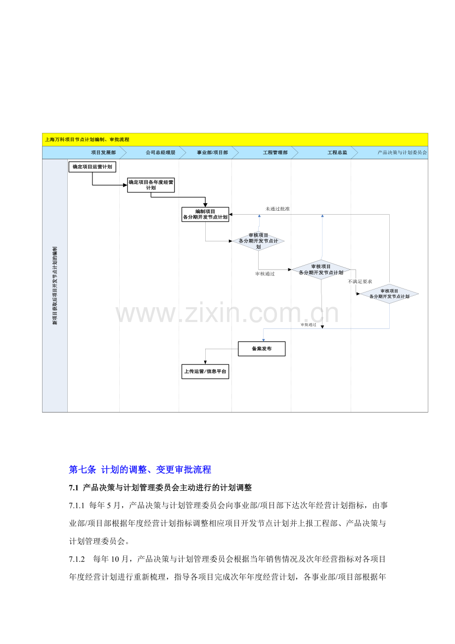 万科项目开发计划管理制度(试行).doc_第3页