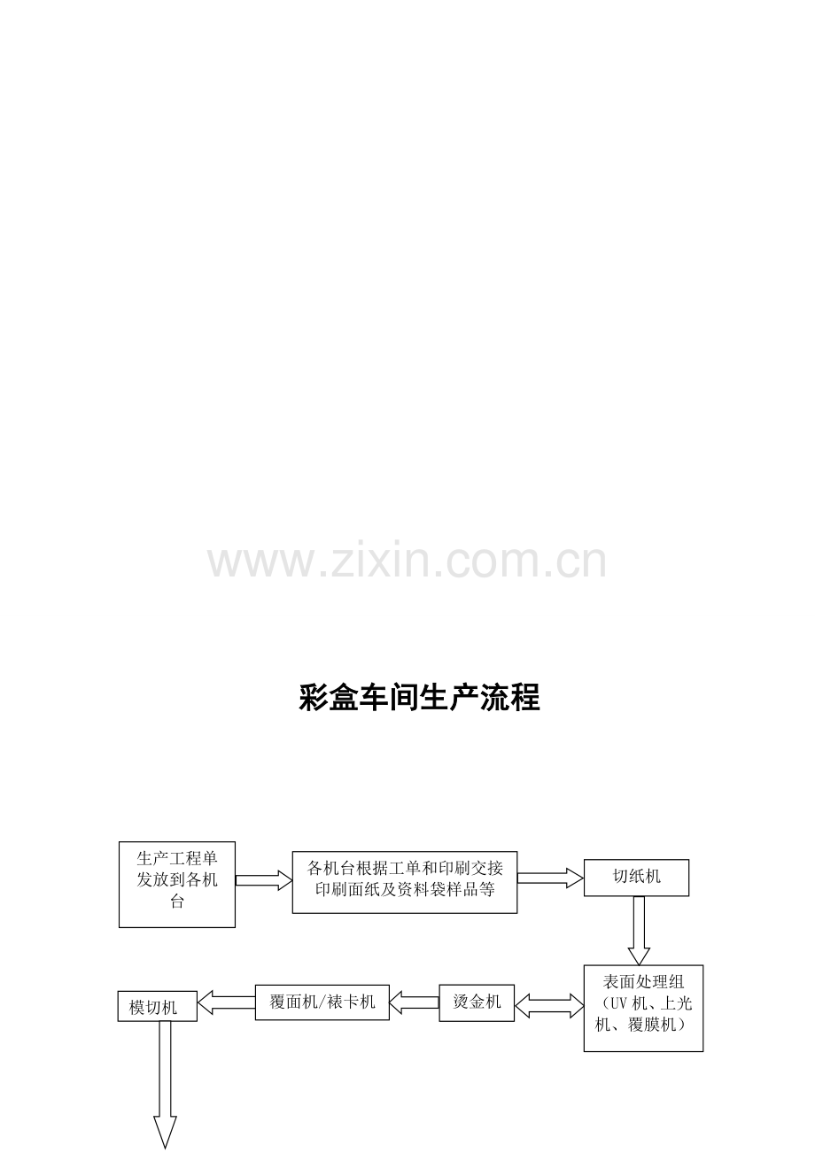 彩盒车间生产流程.doc_第1页