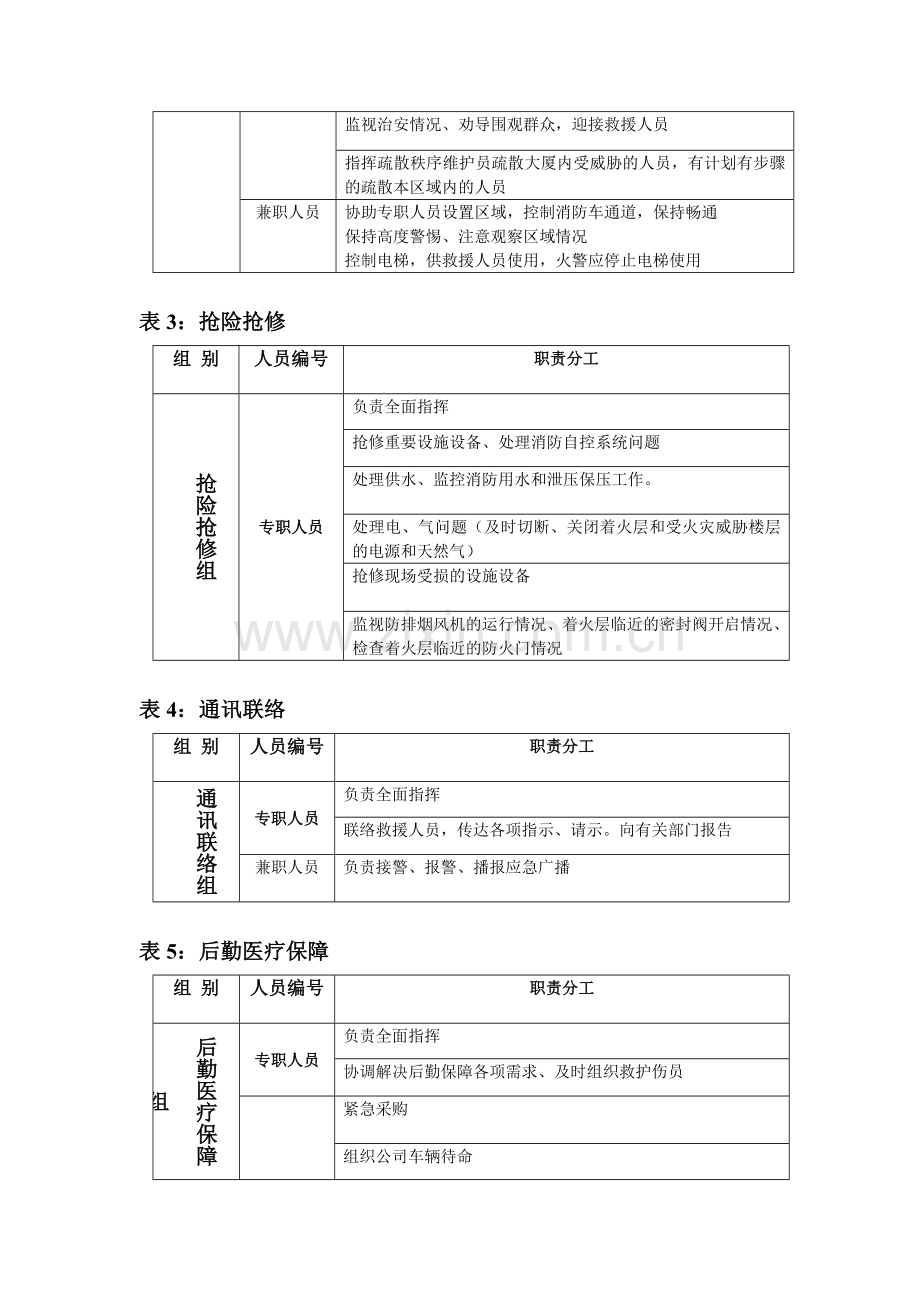 消防应急救援职责分工.doc_第2页