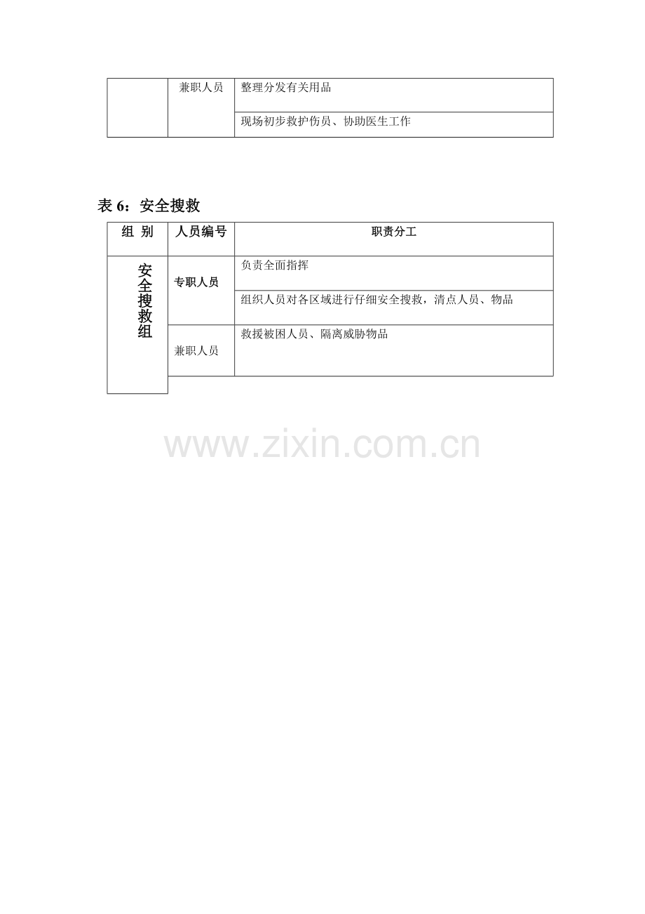 消防应急救援职责分工.doc_第3页