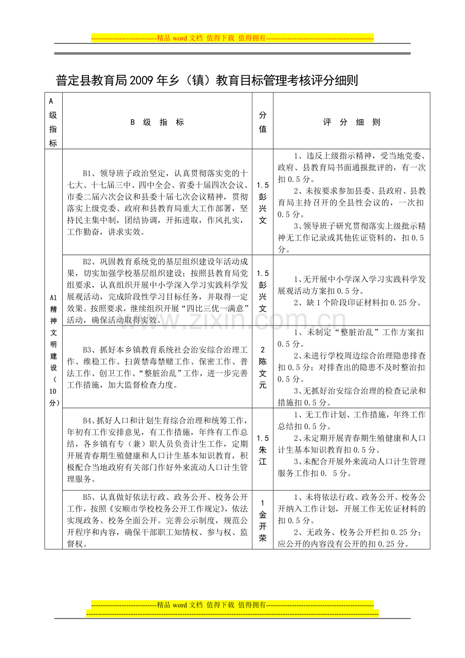 普定县乡镇基础教育指导办公室2009年教育目标管理考核评分细则[1]..doc_第1页