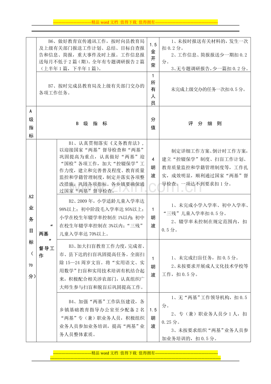 普定县乡镇基础教育指导办公室2009年教育目标管理考核评分细则[1]..doc_第2页