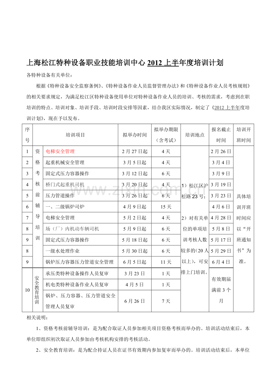 2012上半年度松江区特种设备作业人员培训计划及报名须知.doc_第1页