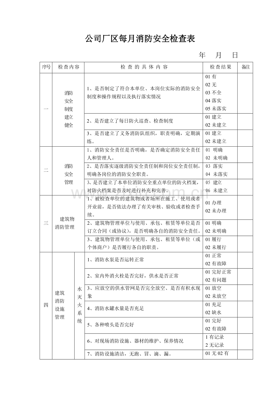 消防安全每月检查表.doc_第1页