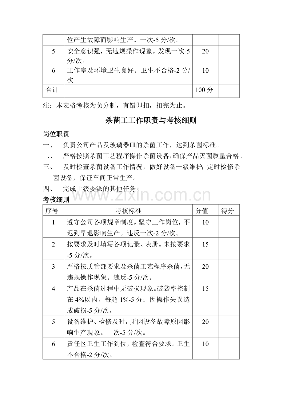 工作职责与考核细则.doc_第2页