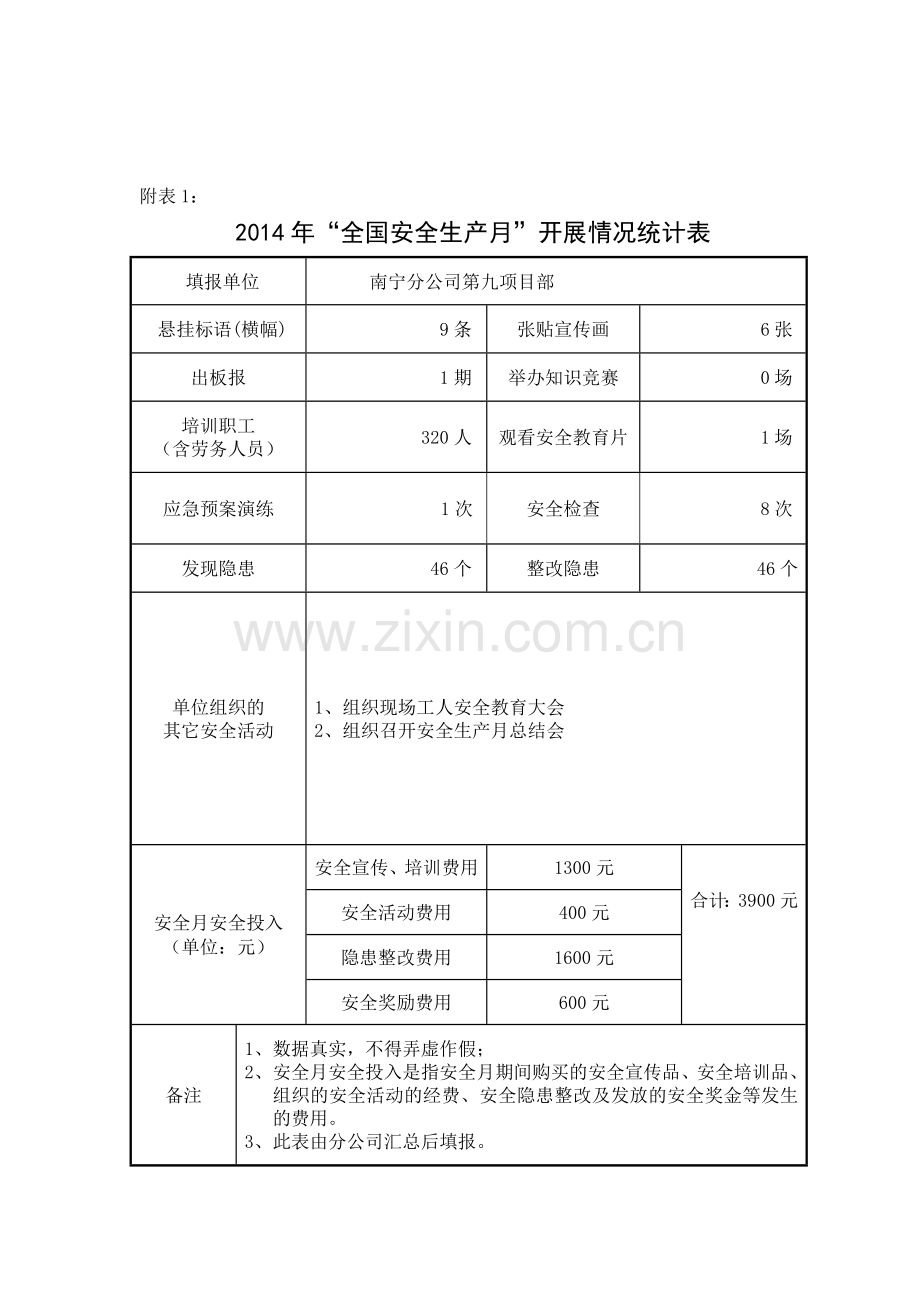 安全生产月附表.doc_第1页