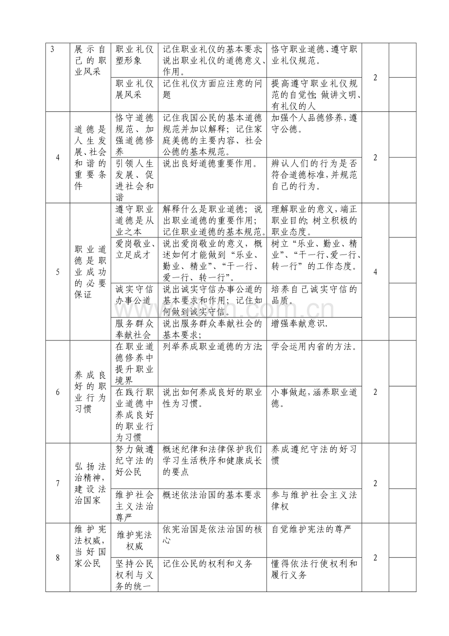 《职业道德与法律》课程标准.doc_第3页