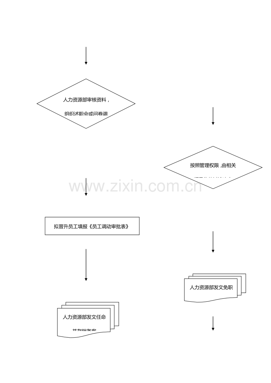 人事任免管理制度a.doc_第3页