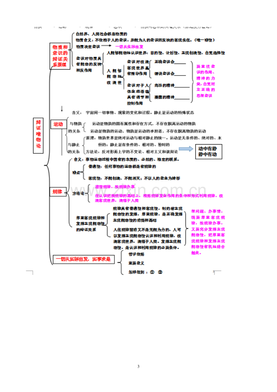 新课标人教版高中政治必修四-知识框架及知识点总结.doc_第3页