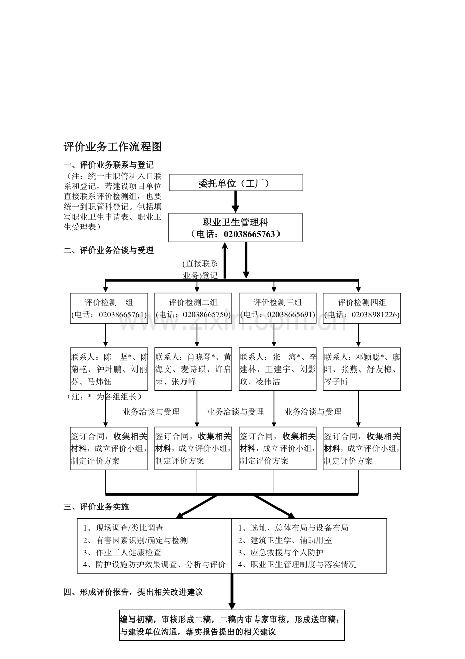 评价业务工作流程图.doc_第1页