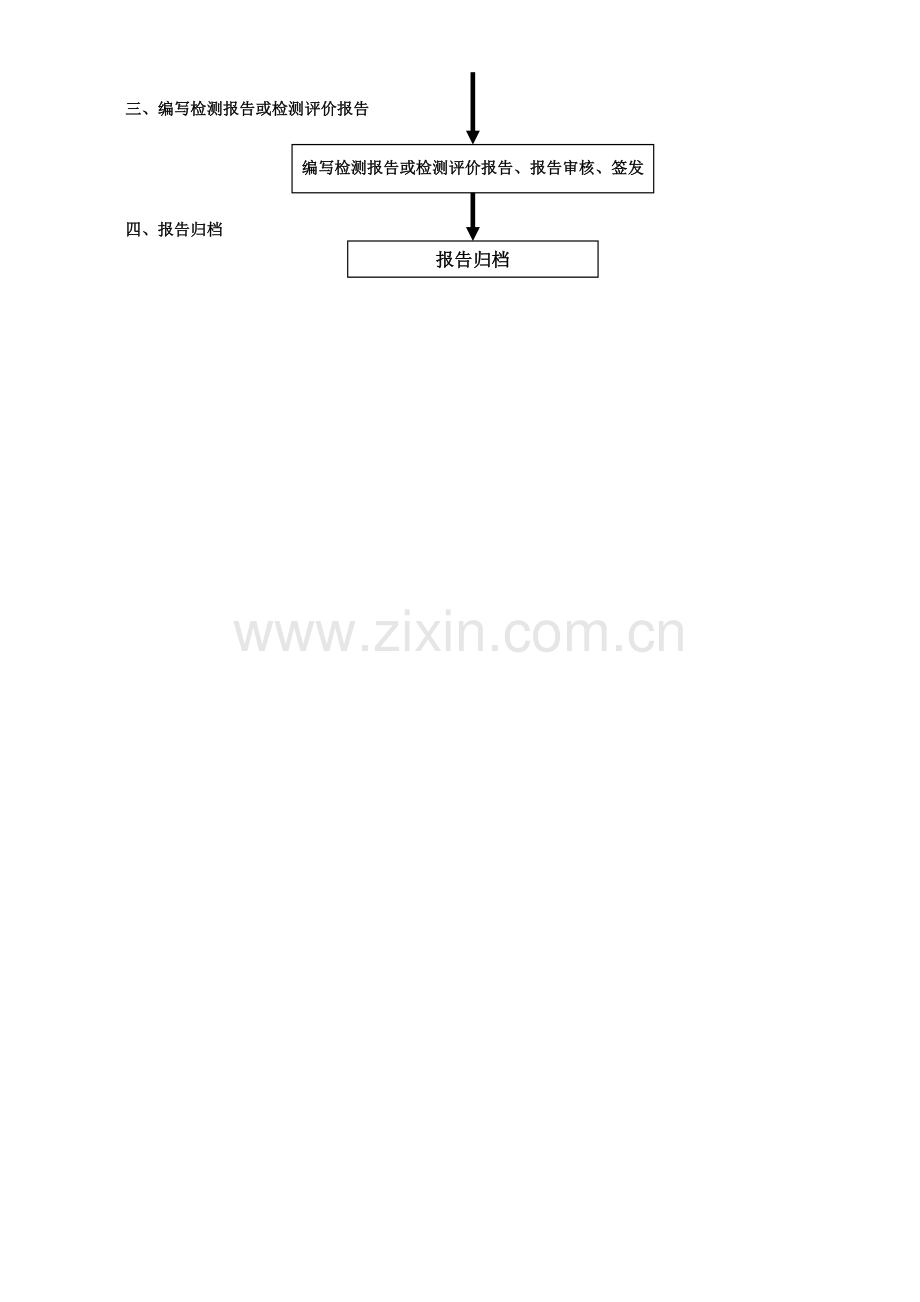 评价业务工作流程图.doc_第3页