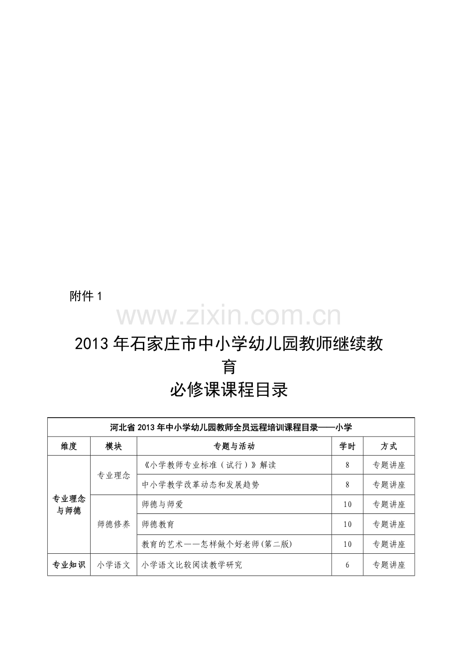 2013年中小学幼儿园继续教育必修课课程目录及考核方案.doc_第1页