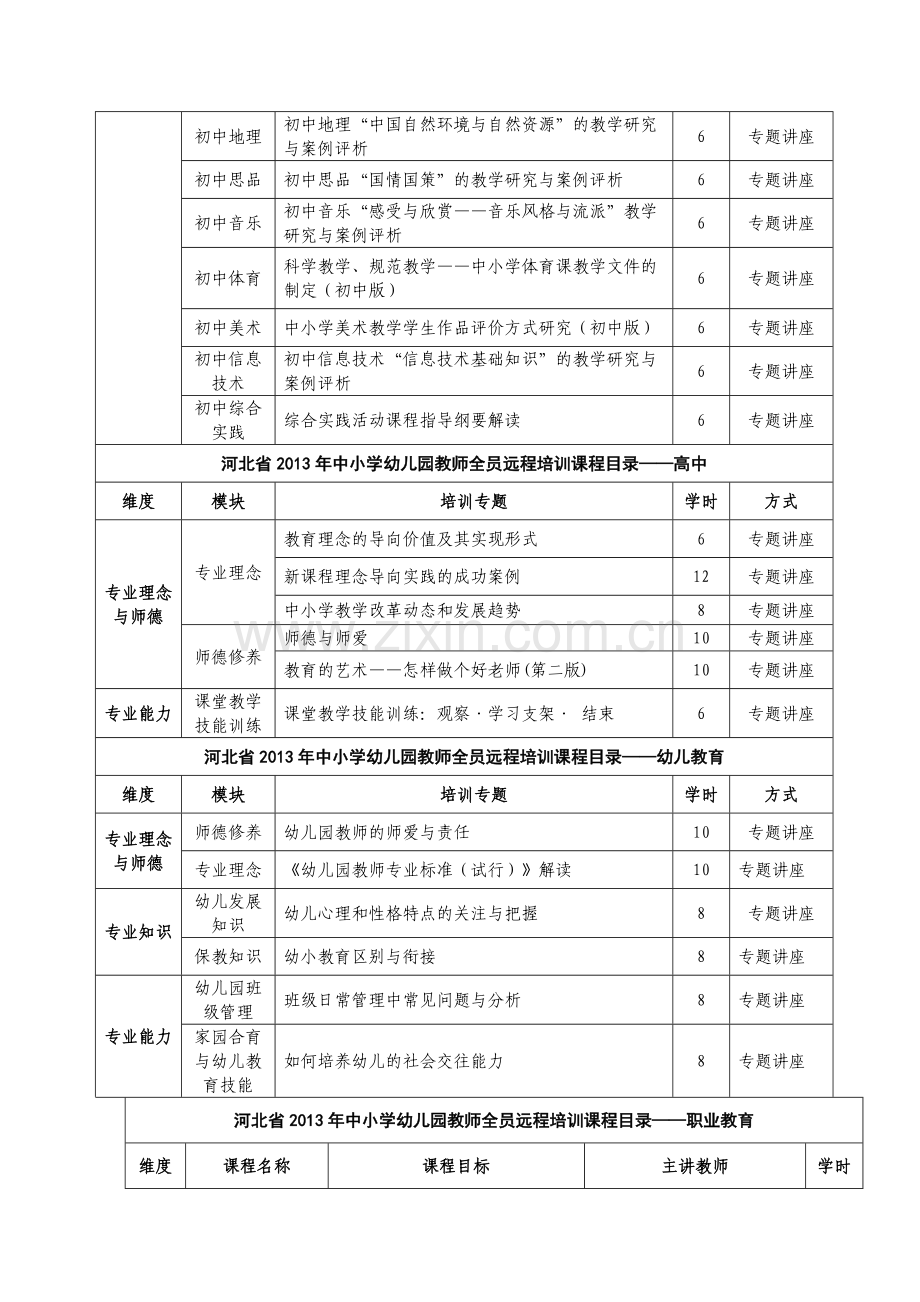 2013年中小学幼儿园继续教育必修课课程目录及考核方案.doc_第3页