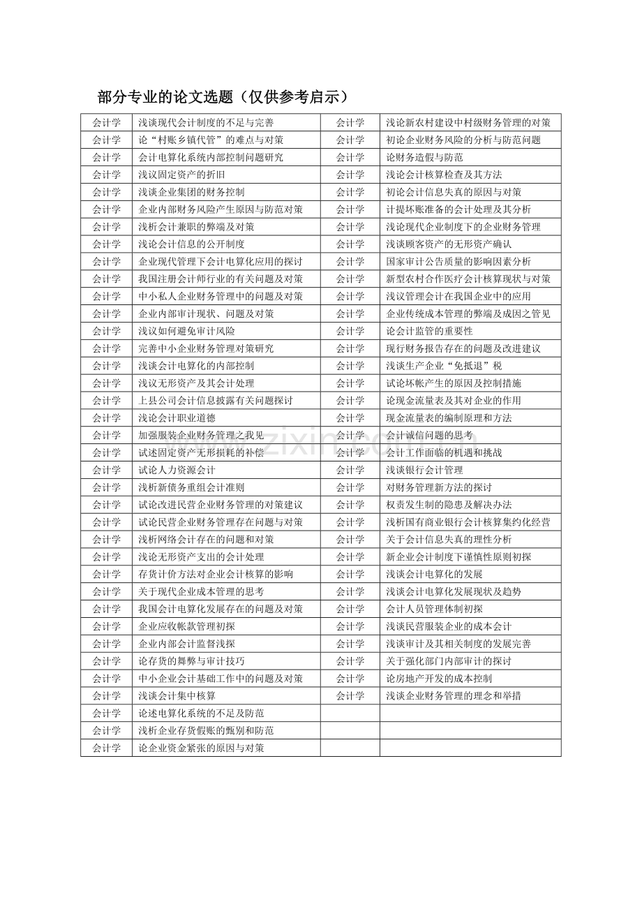 会计学专业选题参考.doc_第1页