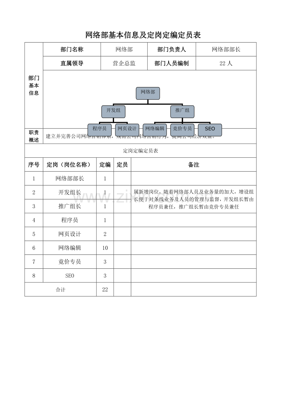 网络部岗位责任书.doc_第1页