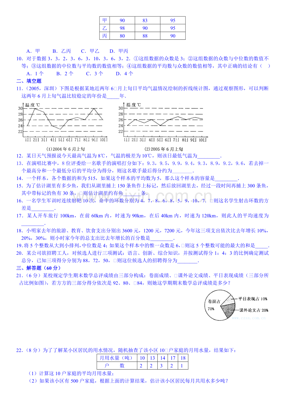 新人教版八年级下册数学第20章《数据的分析》单元测试题.doc_第2页