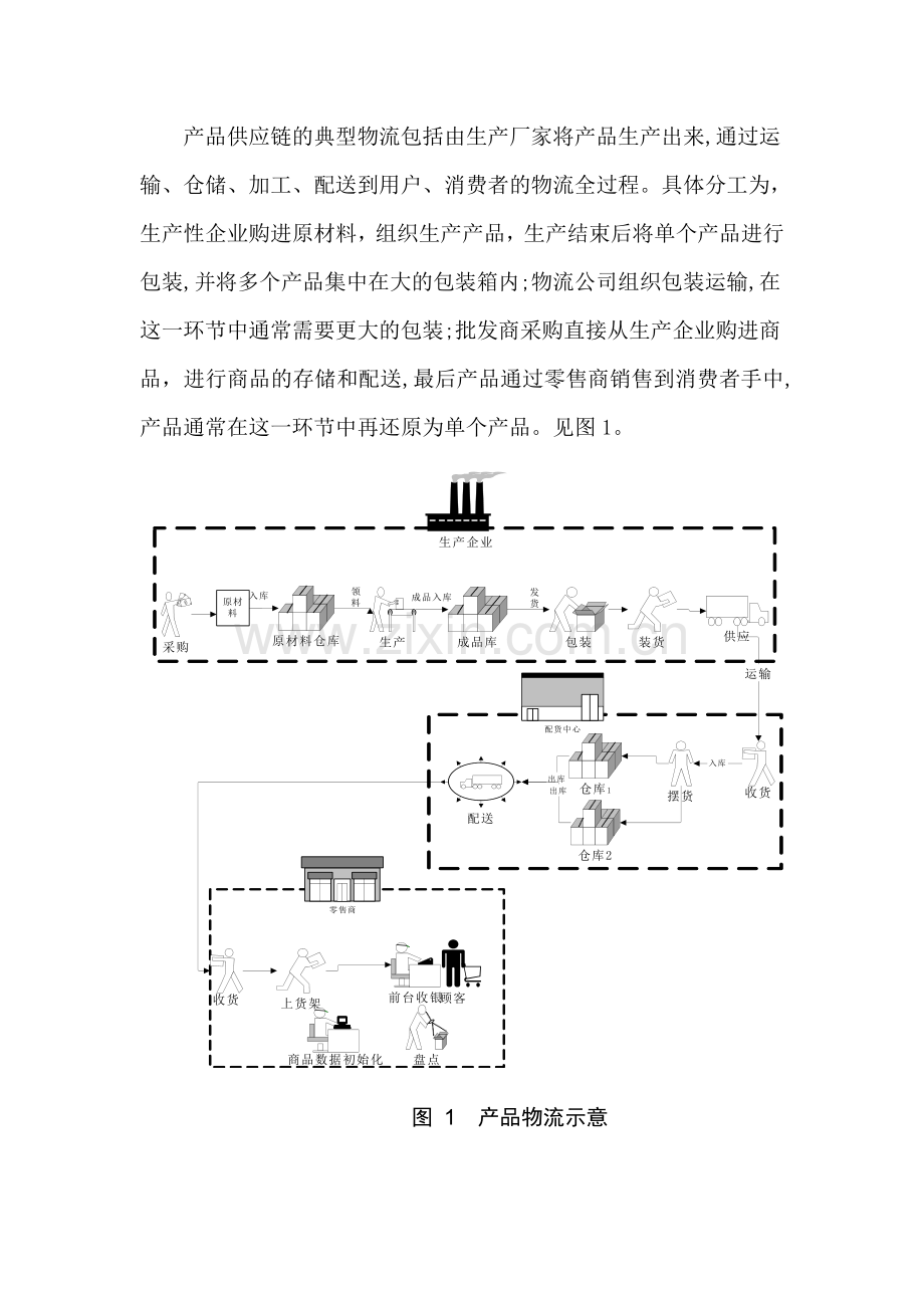 条码在物流中的应用研究.doc_第3页