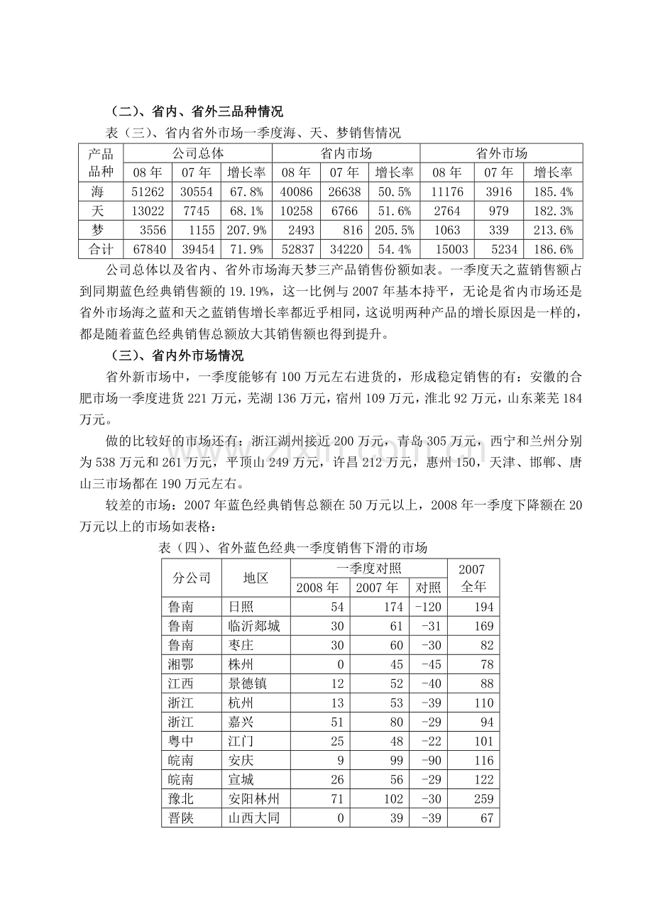 洋河市场分析报告.doc_第2页