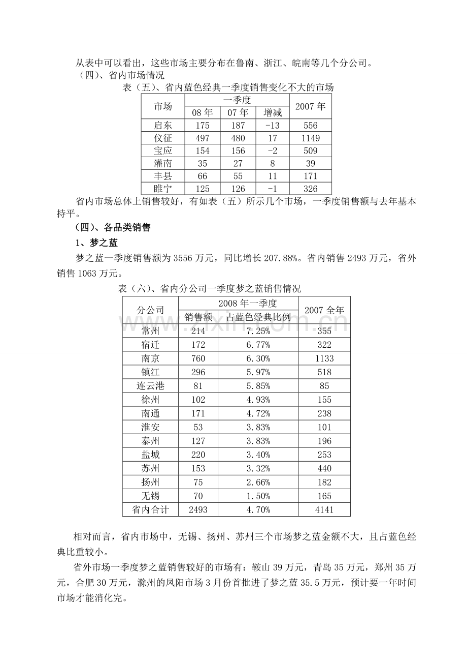 洋河市场分析报告.doc_第3页