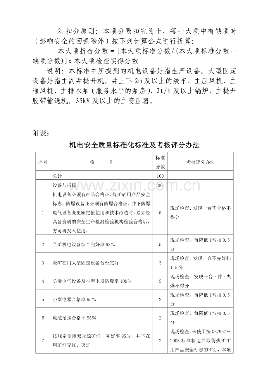 cnxxfda山东-省煤矿安全质量标准化标准及考核评级办法(定稿).doc_第2页