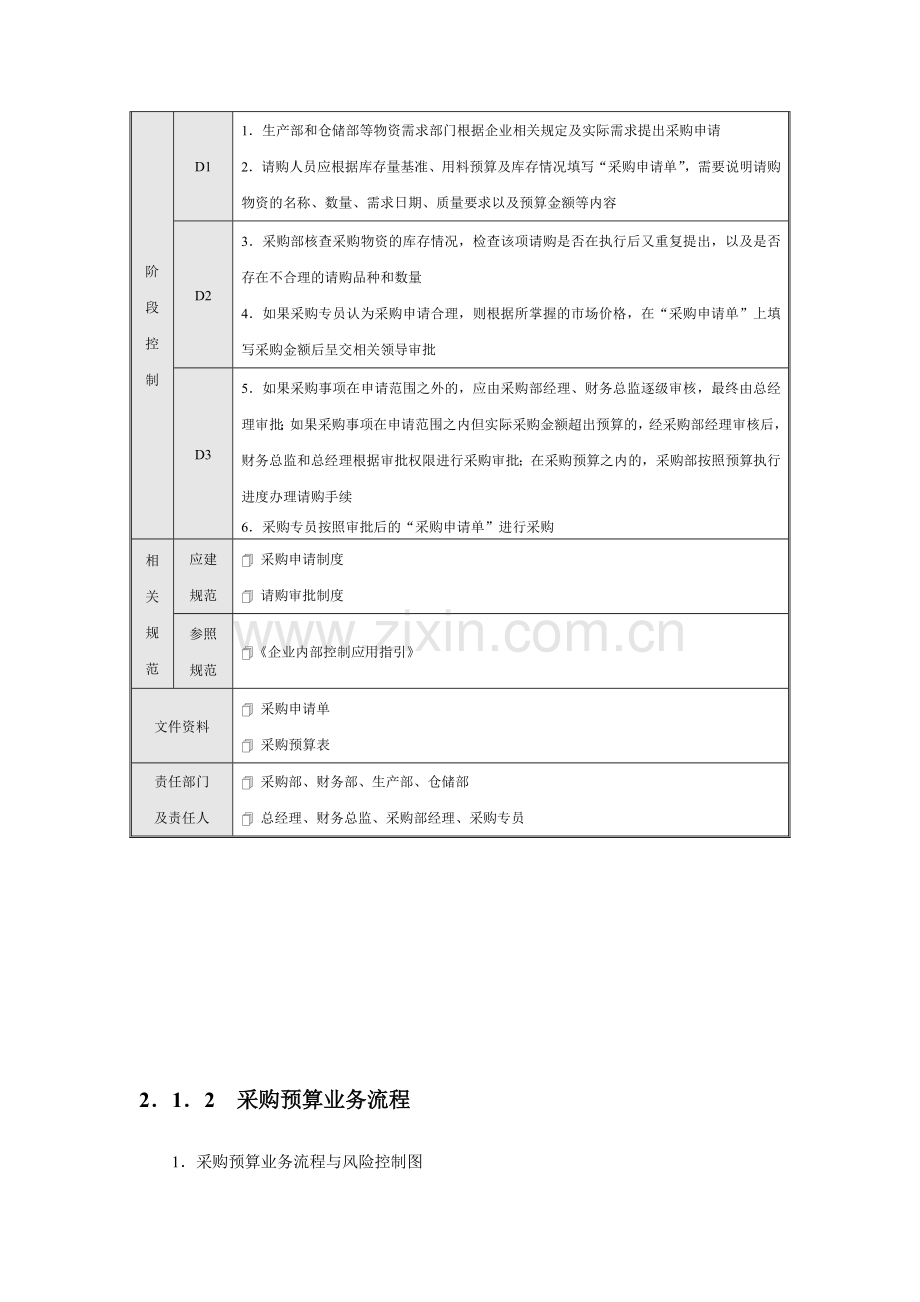 企业采购流程图.doc_第2页