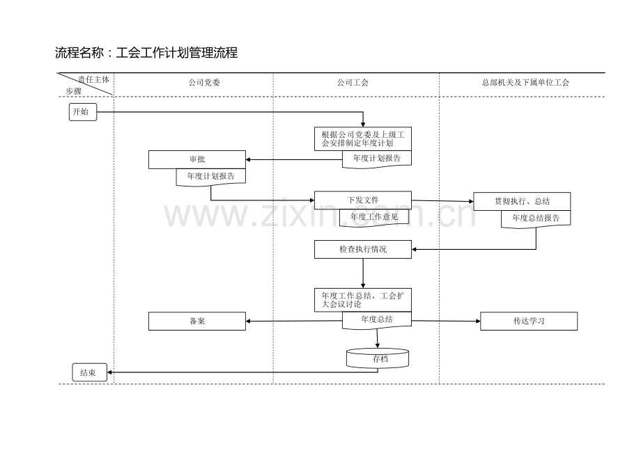 工会工作流程图(标准).doc_第1页