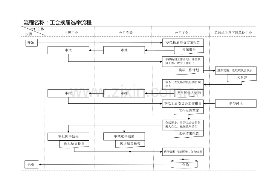 工会工作流程图(标准).doc_第2页