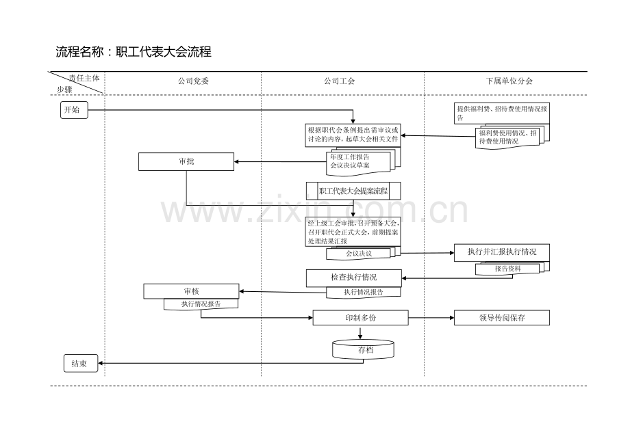 工会工作流程图(标准).doc_第3页