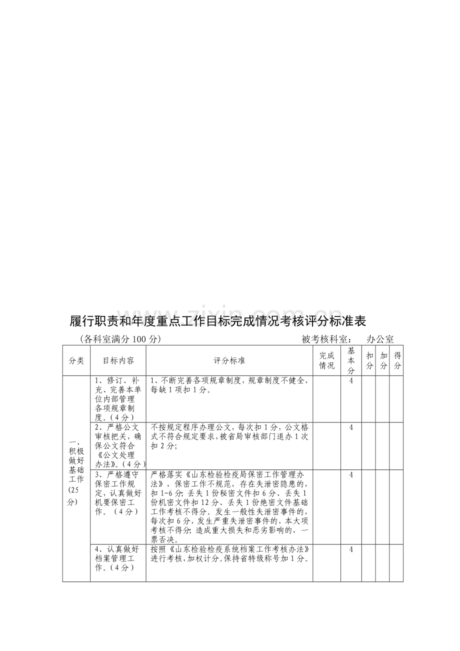 履行职责和年度重点工作目标完成情况考核评分标准表.doc_第1页