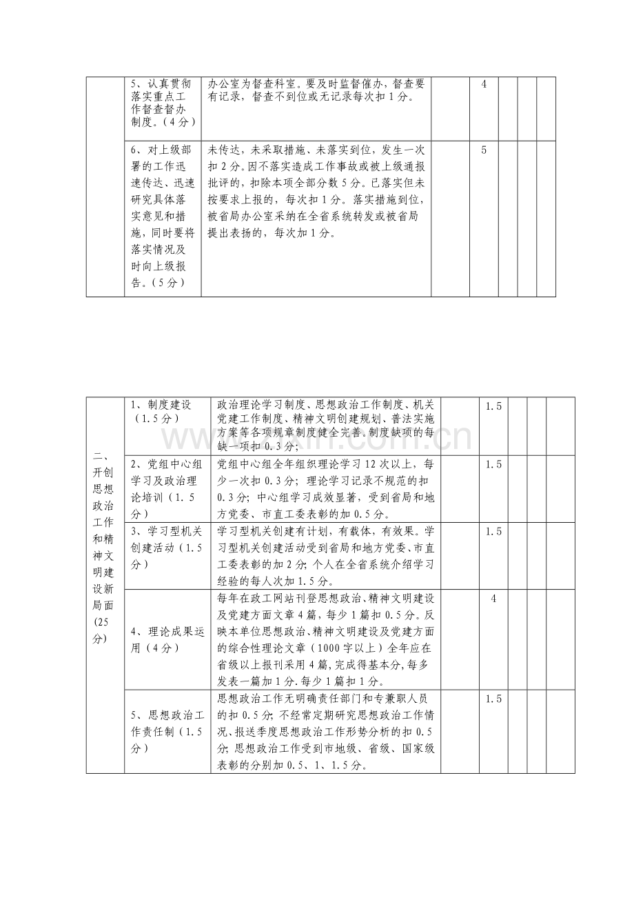 履行职责和年度重点工作目标完成情况考核评分标准表.doc_第2页