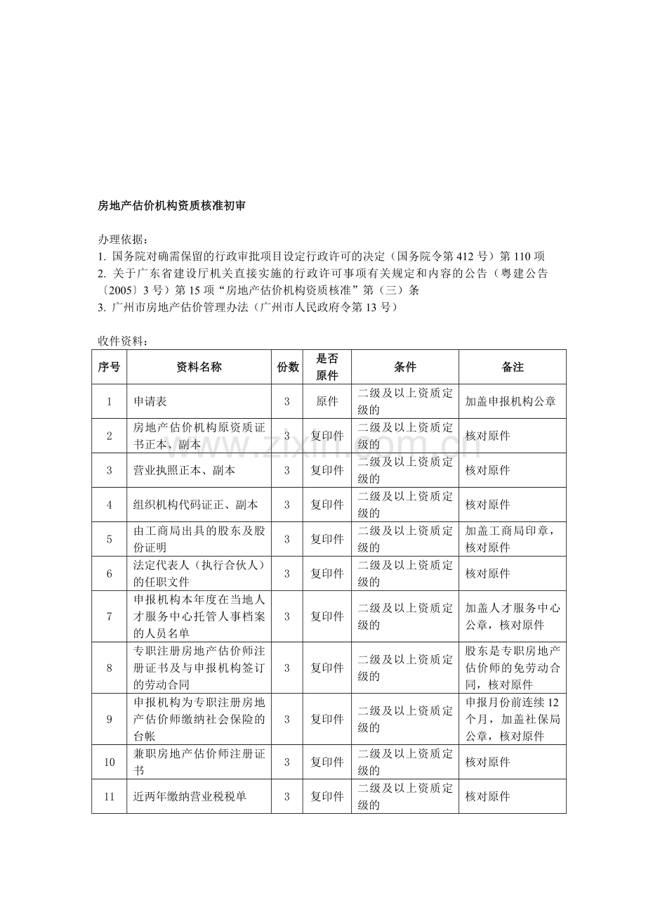 房地产估价机构资质核准初审.doc_第1页