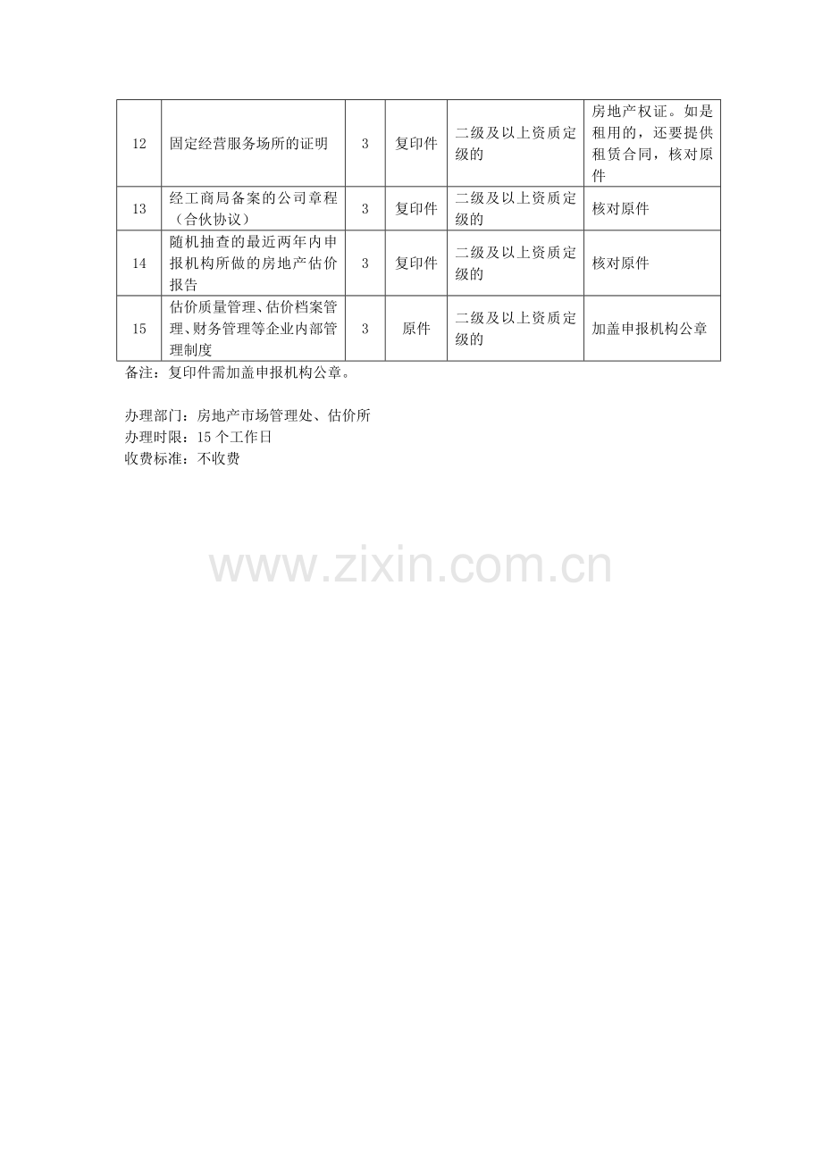 房地产估价机构资质核准初审.doc_第2页