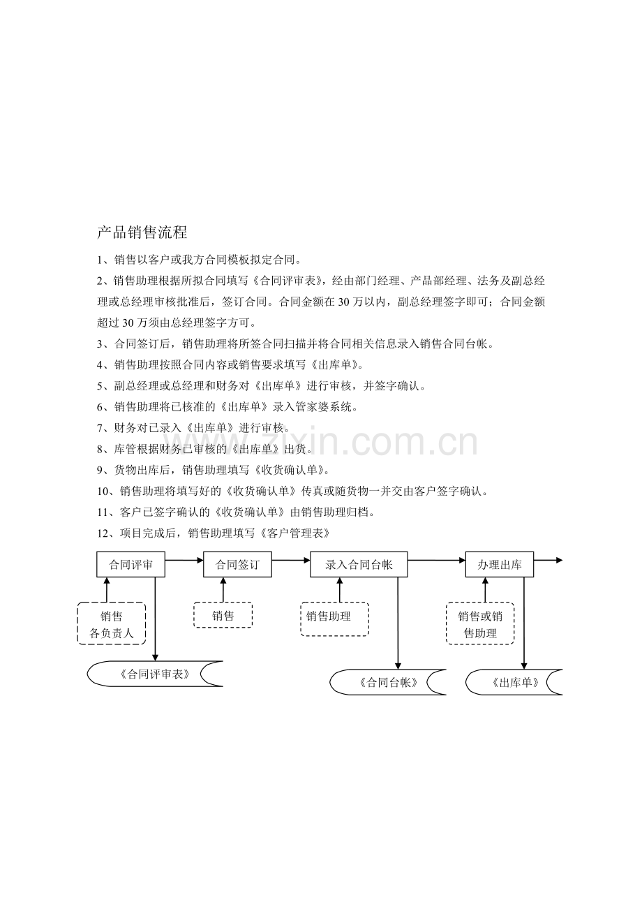 公司必备管理流程.doc_第1页