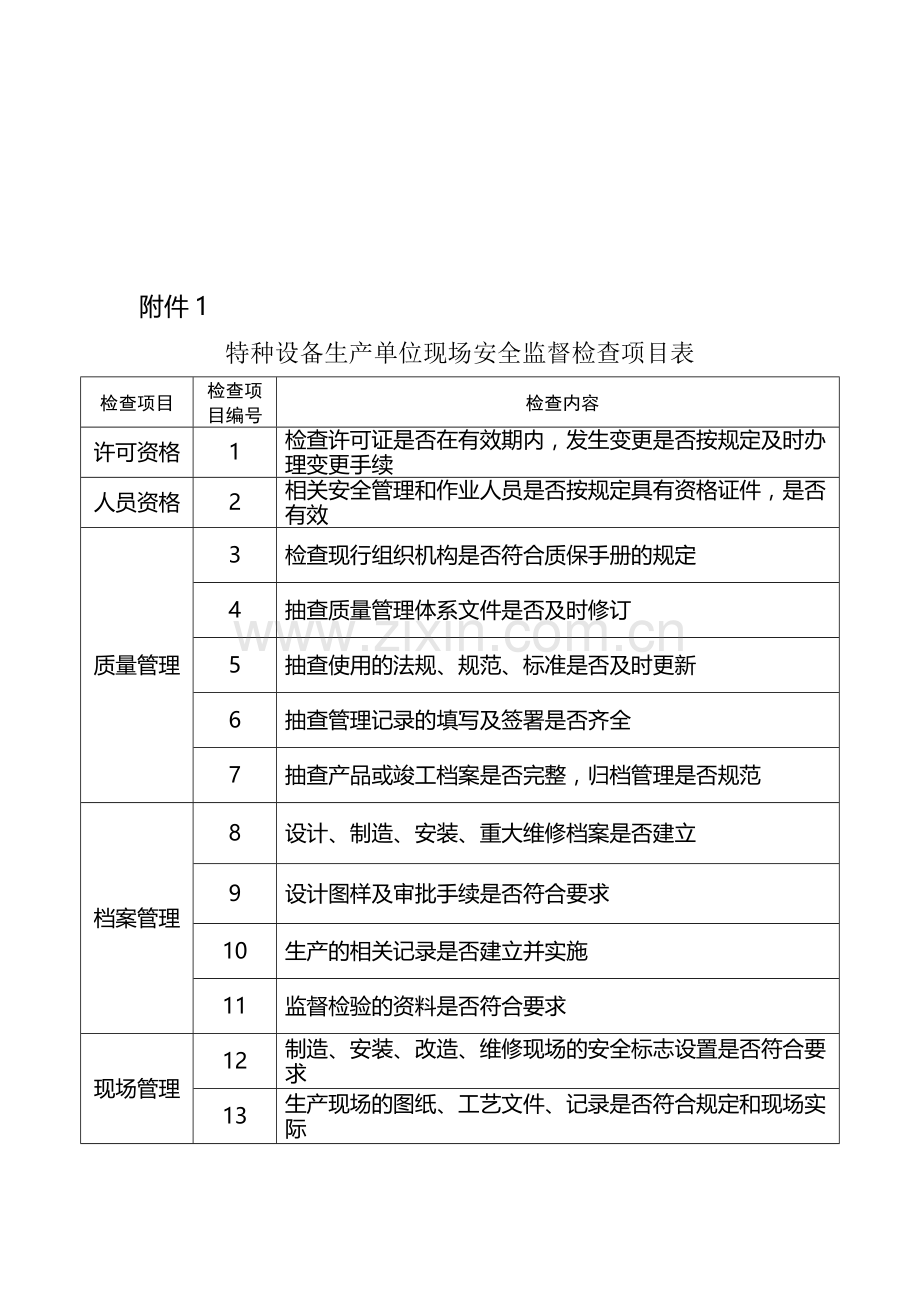 特种设备生产单位现场安全监督检查表.doc_第1页