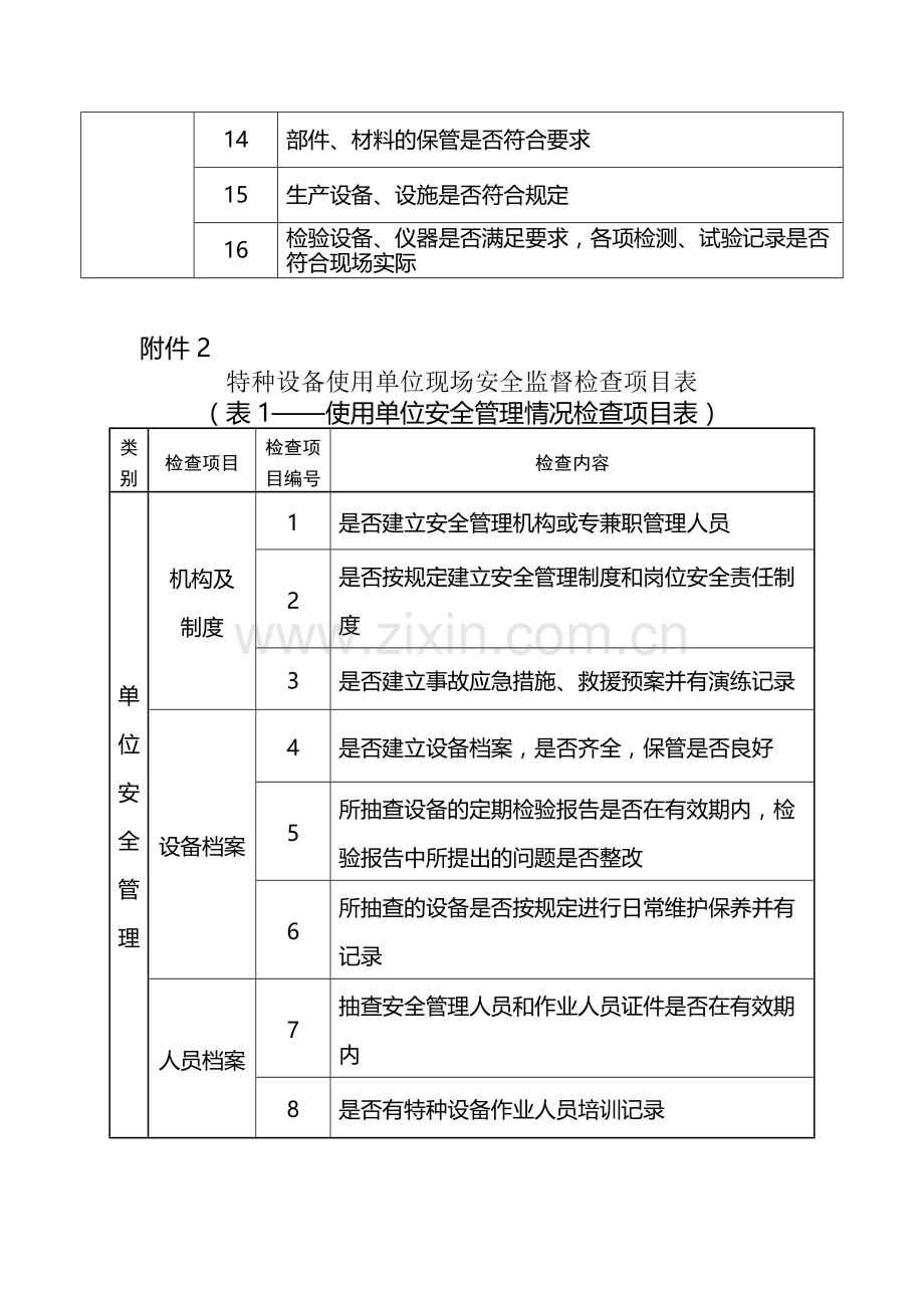 特种设备生产单位现场安全监督检查表.doc_第2页